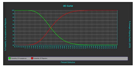 库得克质量管理方法论专题——验收抽样（三）