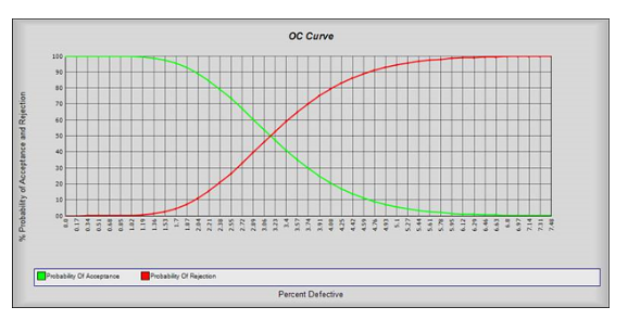 库得克质量管理方法论专题——验收抽样（七）