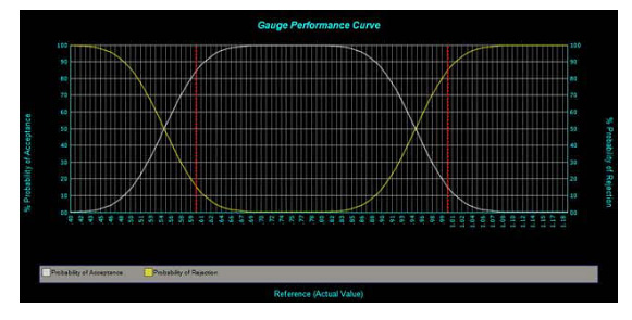 库得克质量管理方法论之MSA专题（完）